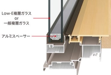 高性能ハイブリッド窓