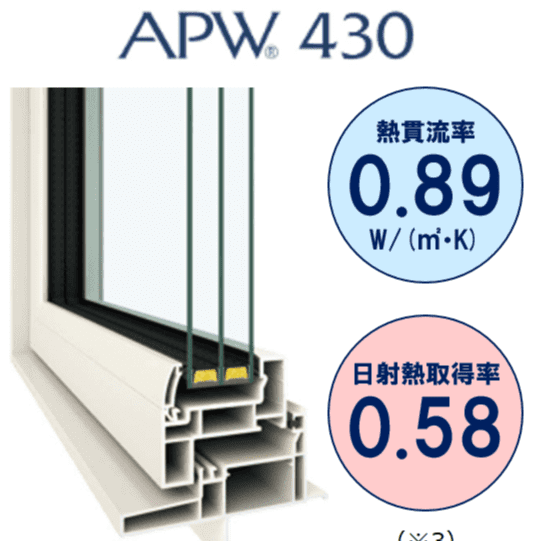 YKK 樹脂サッシ APW430