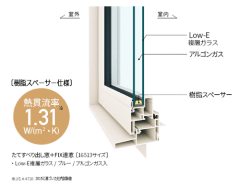 YKK 樹脂サッシ APW330