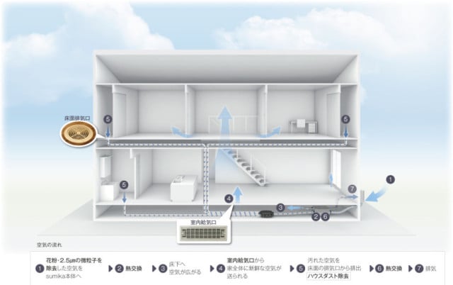 MAHBEX 澄家 第一種換気システム